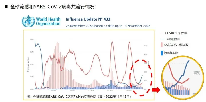 Covid-19 Superinfection may Emerging as a New Norm
