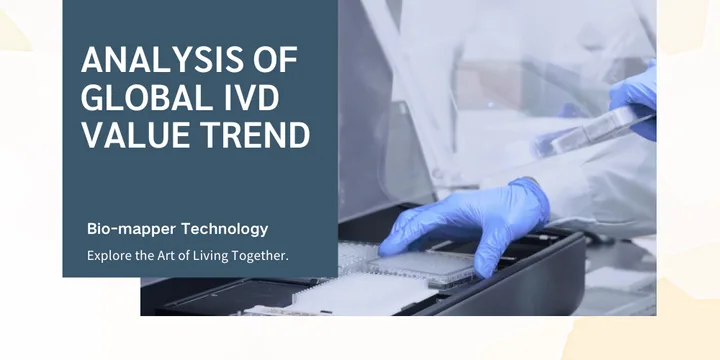 Analysis of Global IVD Value Trend