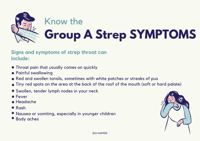 Group A Strep Infection Outbreaks Occurring In Multiple Countries Bio   图片3 768x543 