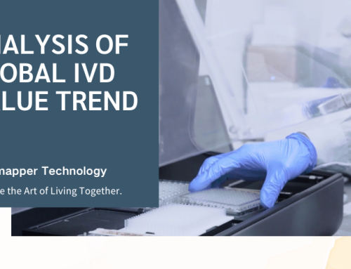 Analysis of Global IVD Value Trend